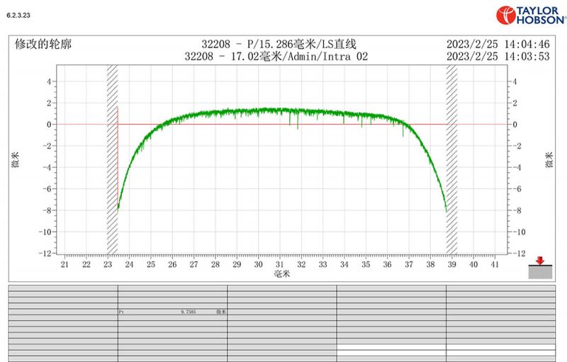 32208 对数曲线图形